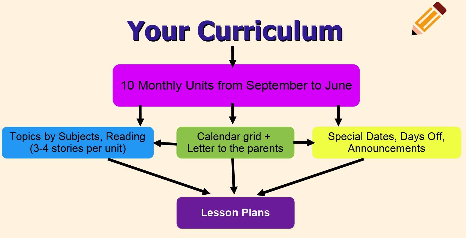 CURRICULUM | LEARNER NOOK ONLINE TUTORING